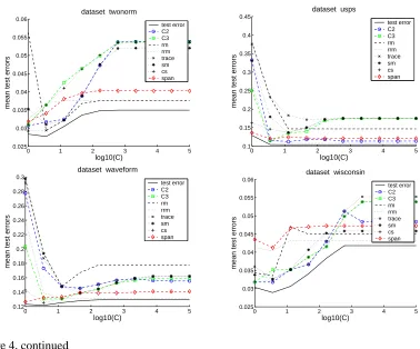 Figure 4, continued