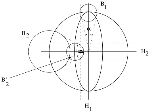Figure 2: In this ﬁgure, the ellipse represents the data domain and the large circle represents aspherical hypotheses space