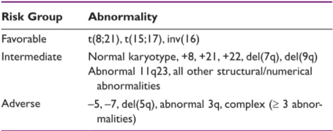 Table 2. World Health Organization Classification of Acute  Myeloid Leukemia