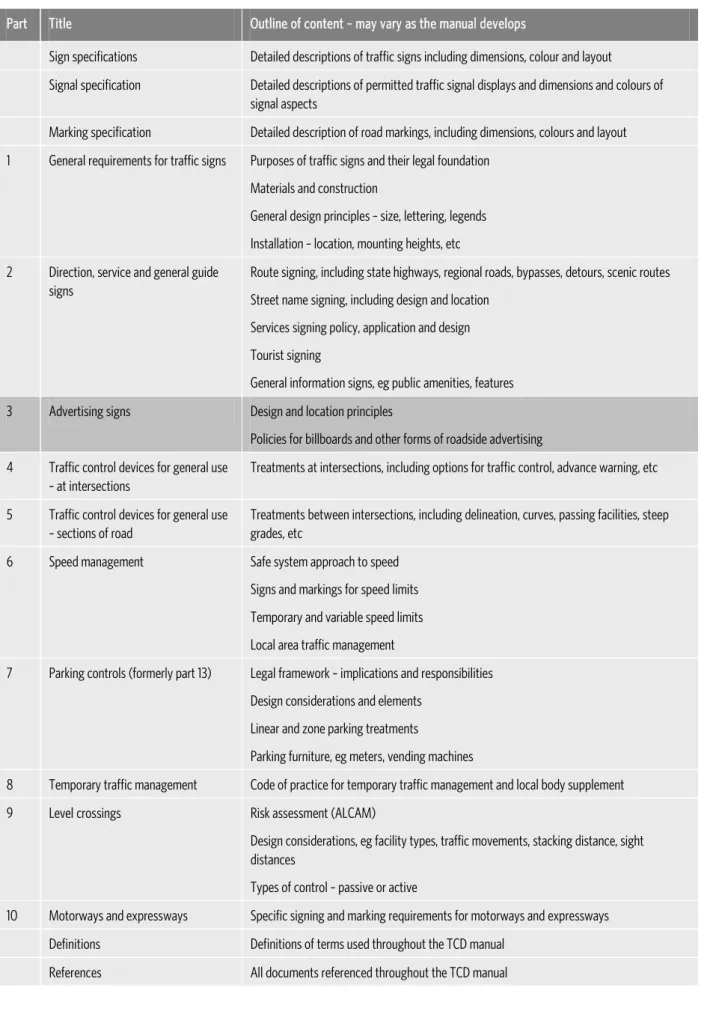 Table A Planned structure of the TCD manual 