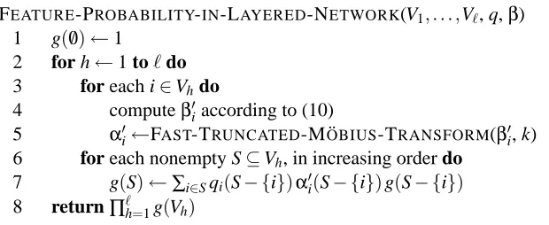 Figure 3: An algorithm for computing the joint probability p(f,x) up to a normalizing constant ina layered network.