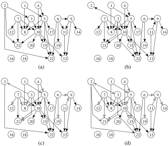 Figure 4: Discovering network structure for Parity1. (a) The correct structure. (b) A structure thatmaximizes the posterior probability with 500 records