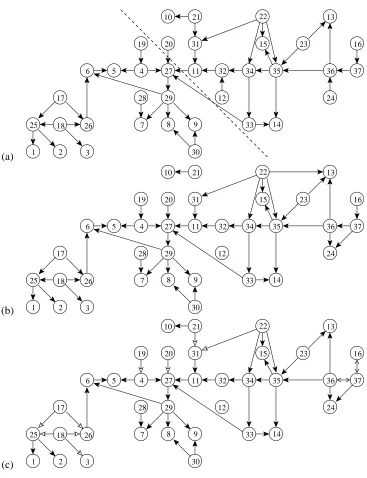 Figure 5: Discovering network structure for Alarm. (a) The correct structure. A dashed line sepa-rates two layers