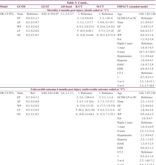 Table 3: Contd...