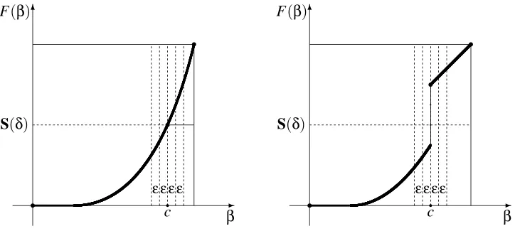 Figure 6: Cases F(c) = S(δ) (left) and F(c) > S(δ) (right). The vertical bands of width ε determinethe division of the ﬁrst n extended examples into ﬁve classes