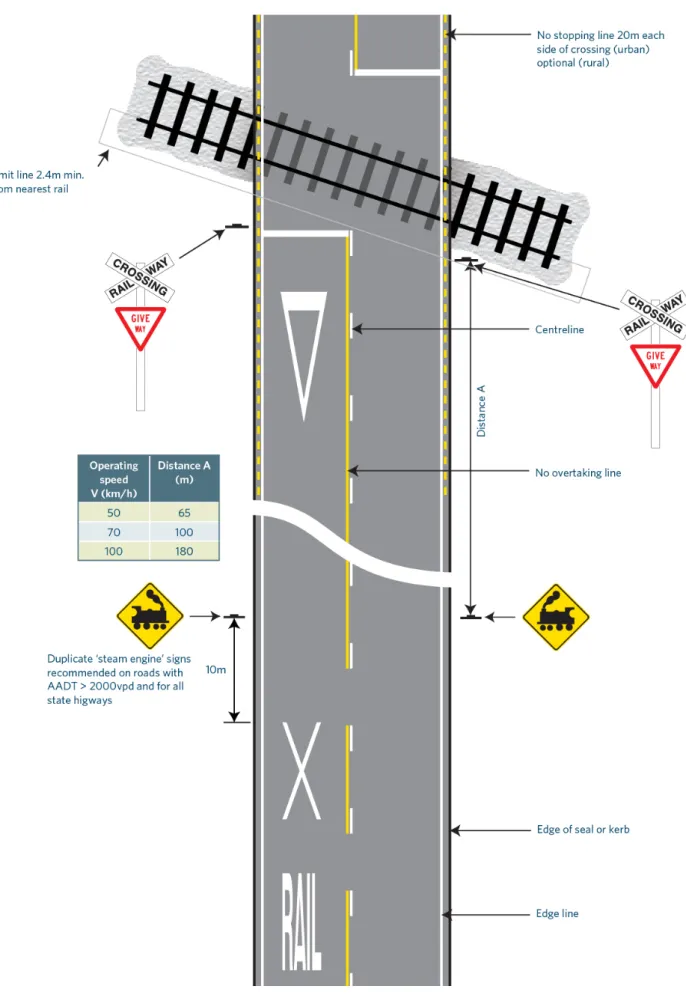 Figure A2 Give Way control 