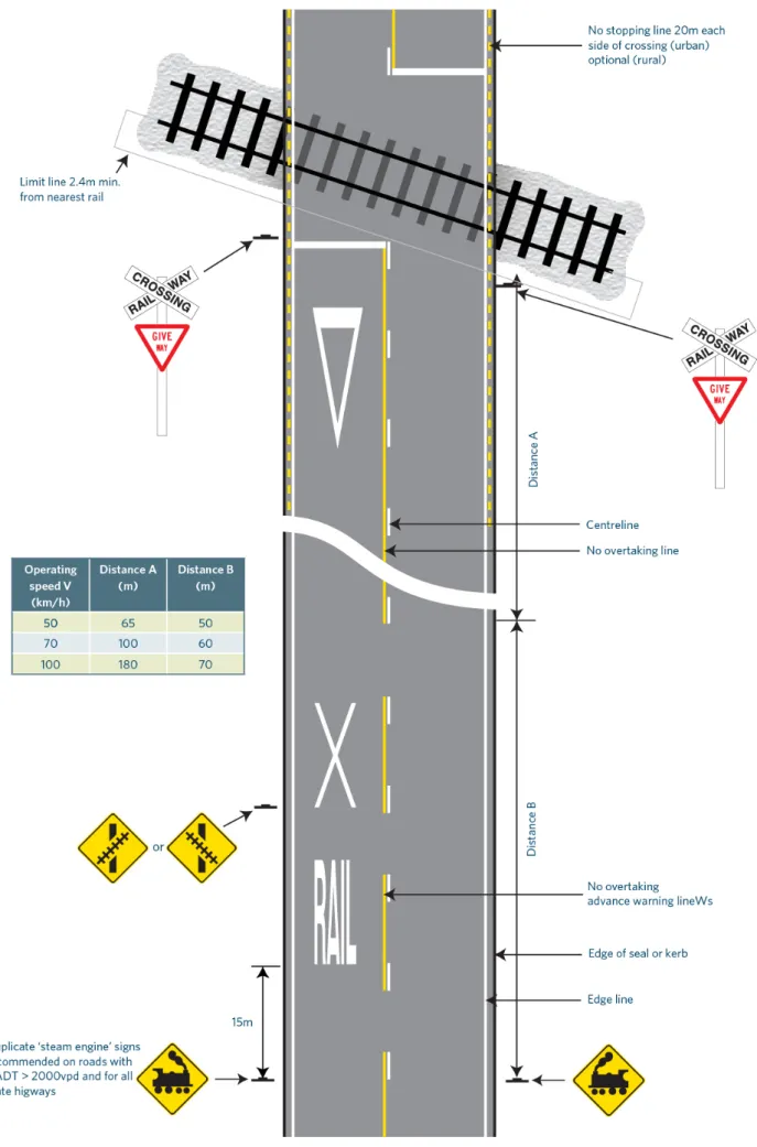 Figure A3 Give Way control with intermediate signs 
