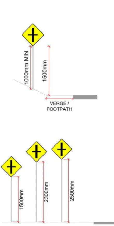 Figure 1.22: General Mounting  Heights for Signs 