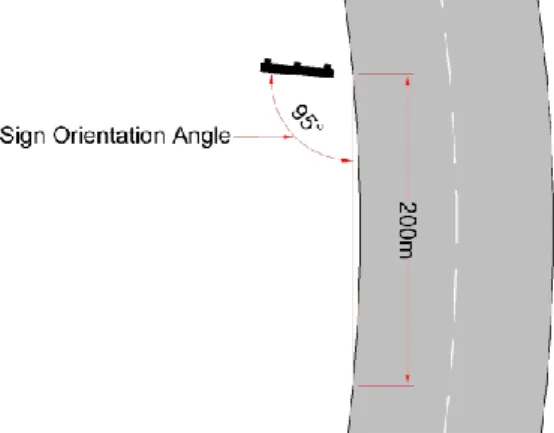 Figure 1.24: Orientation of Sign  on a Right-Hand Bend 