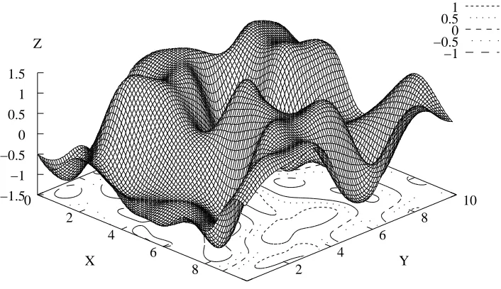 Figure 7: The real valued function computed by the SVM on the P2 data set with σ = 0.01, C = 1.