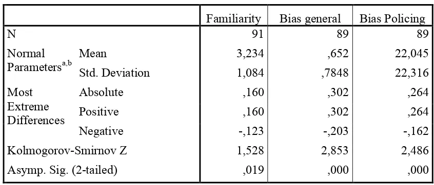 Table 2: Kolmogorov-Smirnov Test 