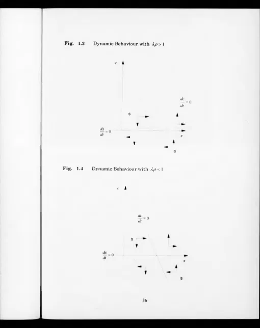 Fig. 1.4 