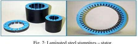 Fig. 4: 4-pole and 8-pole permanent magnet rotor. 
