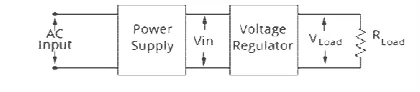 Fig.8. IV. ConclusionConclusion 