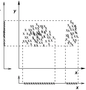 Figure 1: In this example, features x and y are redundant, because feature x provides the sameinformation as feature y with regard to discriminating the two clusters.