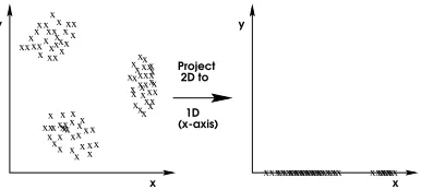Figure 5: The number of cluster components varies with dimension.