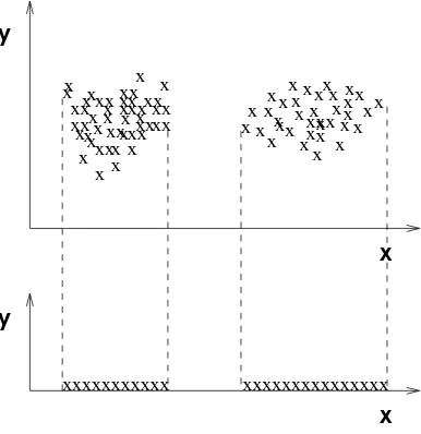 Figure 6: An illustration of scatter separability’s bias with dimension.