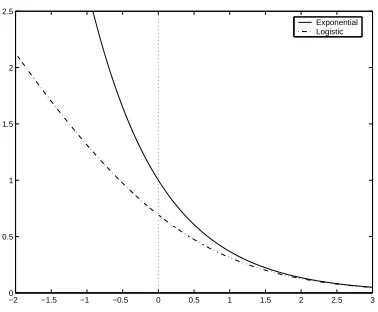 Figure 2: The two classiﬁcation loss functions