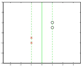 Figure 3: A simple data example, with two observations from class “O” and two observations fromclass “X”