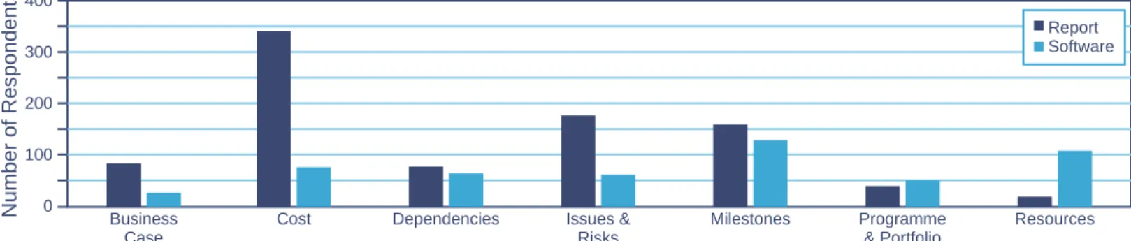Figure 12 – Software Functionality Versus Reporting