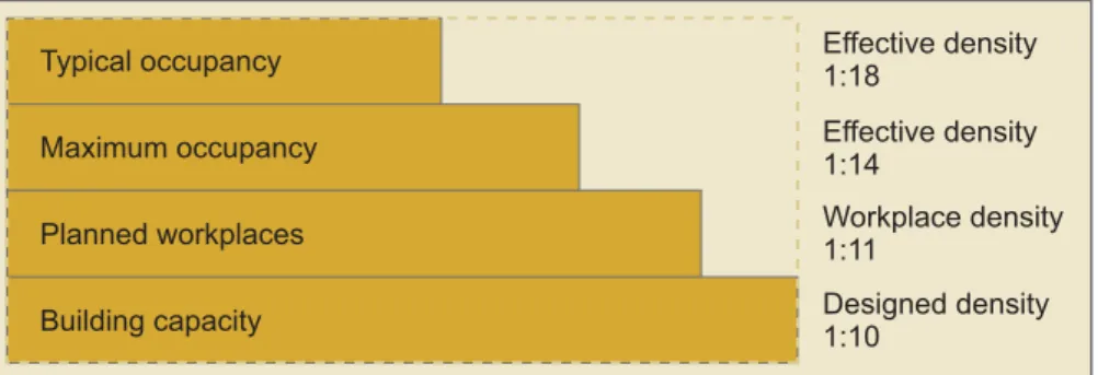Figure 2 Effective  density.