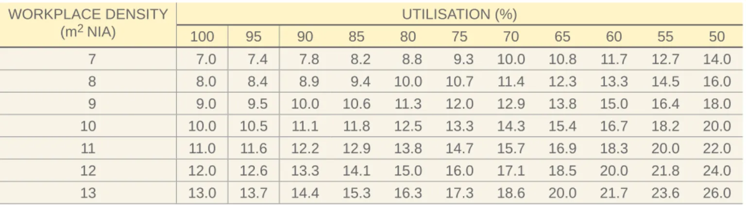 Table 2  Utilisation and effective density.