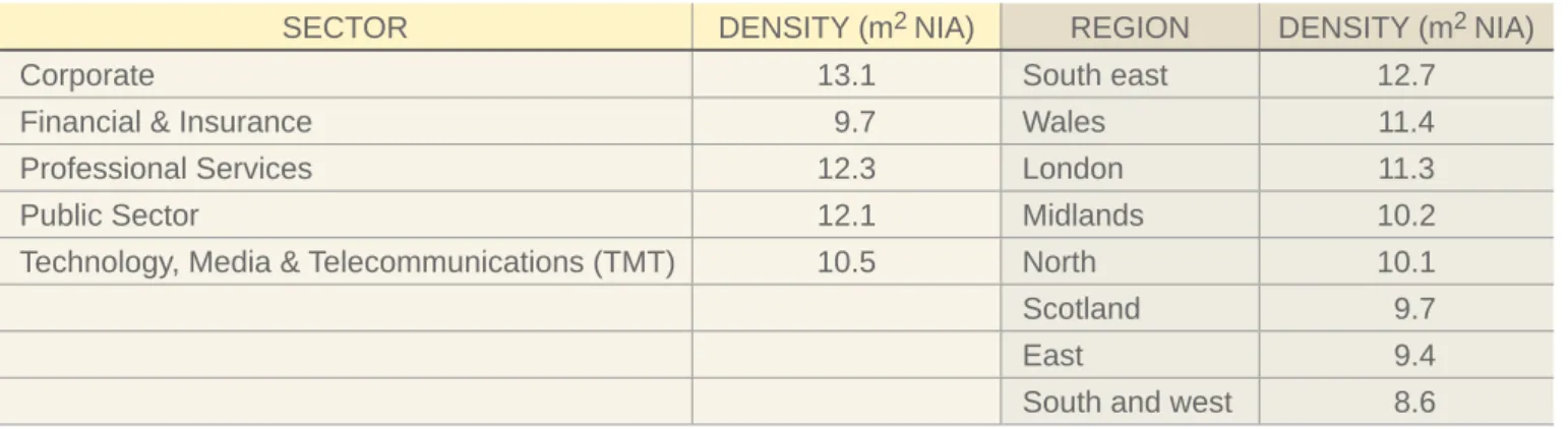 Table 1  Breakdown of results by sector and region.
