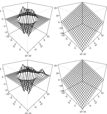 Figure 2: Plot of fˆ + bˆ. Upper left: RBF kernel, original data set. Upper right: linear kernel,original data set