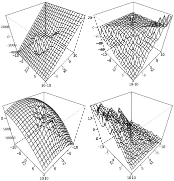 Figure 5: Sensitivity function for θˆ and bˆ, respectively. Upper left: Sensitivity function for θˆ2, RBFkernel
