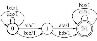 Figure 7: Weighted transducer T computing expected counts of bigram sequences of a word latticewith Σ = {a,b}.