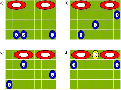 Figure 8: Example agent strategy after learning the 4 × 7 blocker task. a) The three agents areinitialized to random locations along the bottom of the ﬁeld