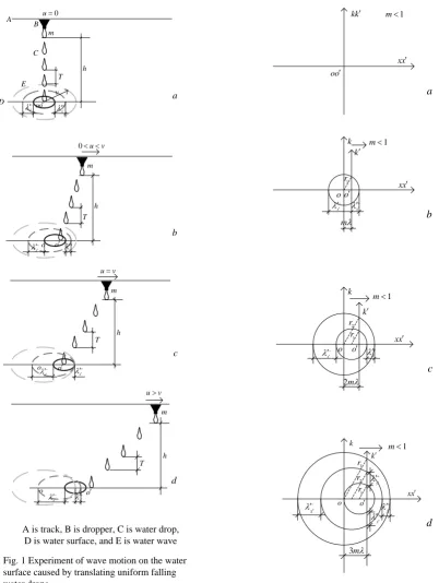 Fig. 1 Experiment of wave motion on the water surface caused by translating uniform falling water drops