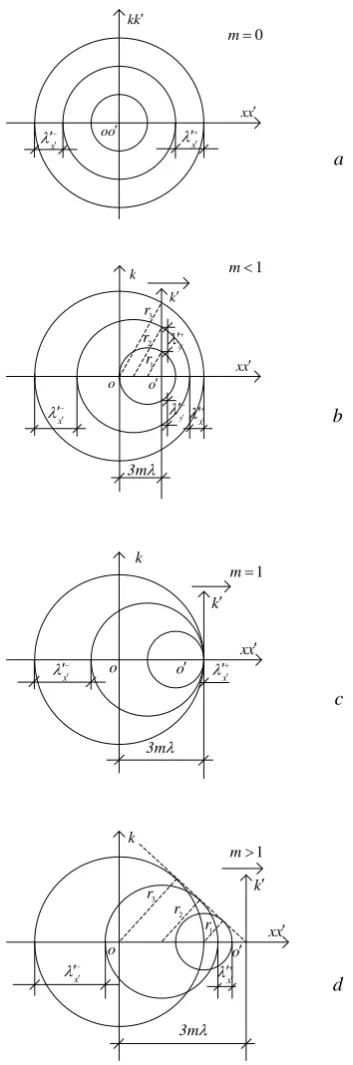 Fig. 3 Results of wave motion on the water surface caused by translating uniform falling water drops
