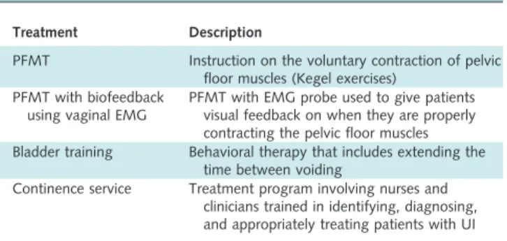 Table 1. Nonpharmacologic Treatments for UI