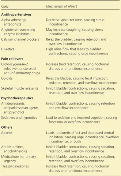 Table 3. Common Medications and Substances That Can  Cause Urinary Incontinence