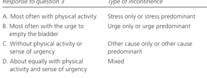 Figure 2. Questionnaire for the evaluation of urinary incontinence.
