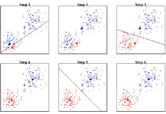 Figure 1: K-means clustering algorithm [8] 