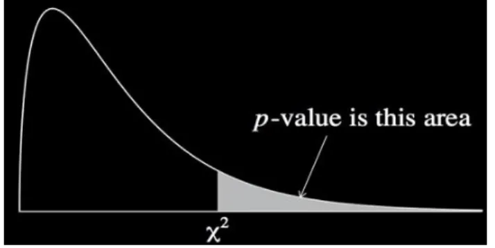 Figure 9: Definition p-value  Classifying testing points using a Gaussian Mixture Model  Calculating the p-value of a Gaussian Mixture Model 
