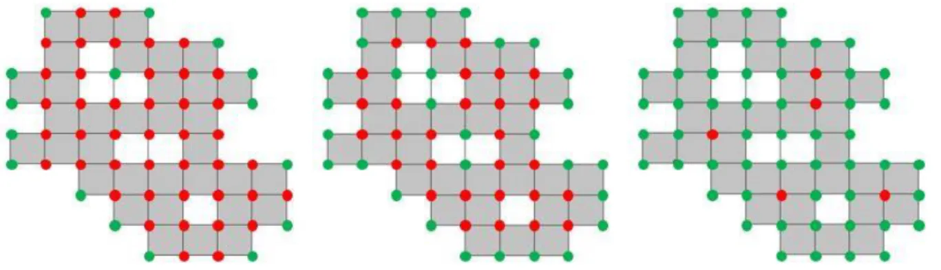 Figure 10: Three settings for creating p-value boundary  Testing the algorithm 