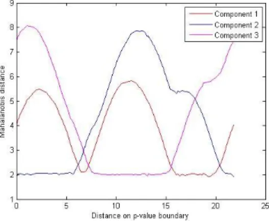 Figure 15: Overlap of mixture components 