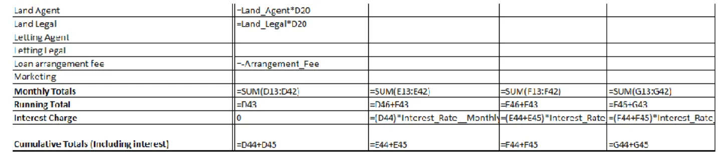 Fig. 8: Extract from the type one spreadsheet model showing formulas 