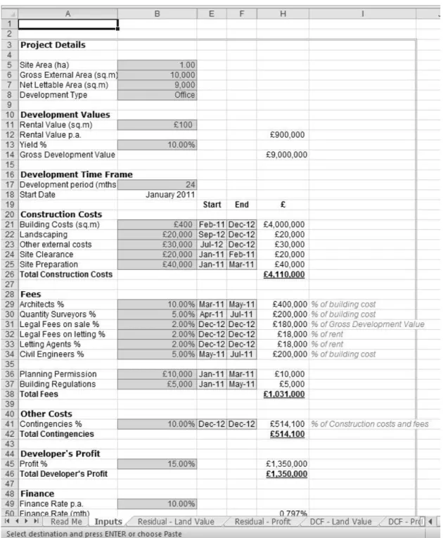 Figure 9: Extract from Peter Brown’s Development Appraisal Model 