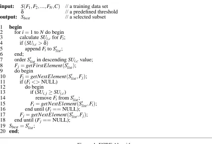 Figure 5: Selection of predominant features