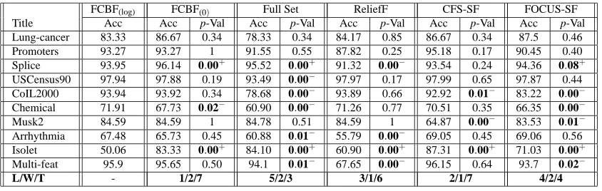 Table 4: Number of features selected by each feature selection algorithm on UCI data.