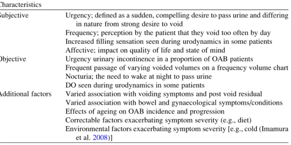 Table 2 Characteristics of OAB Characteristics