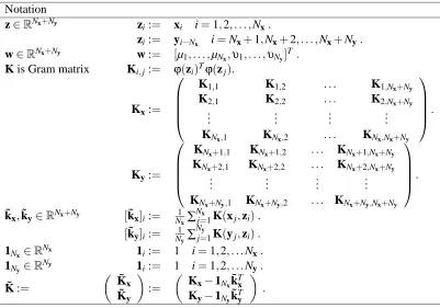 Table 1: Notation used in Kernelization Theorem of BMPM