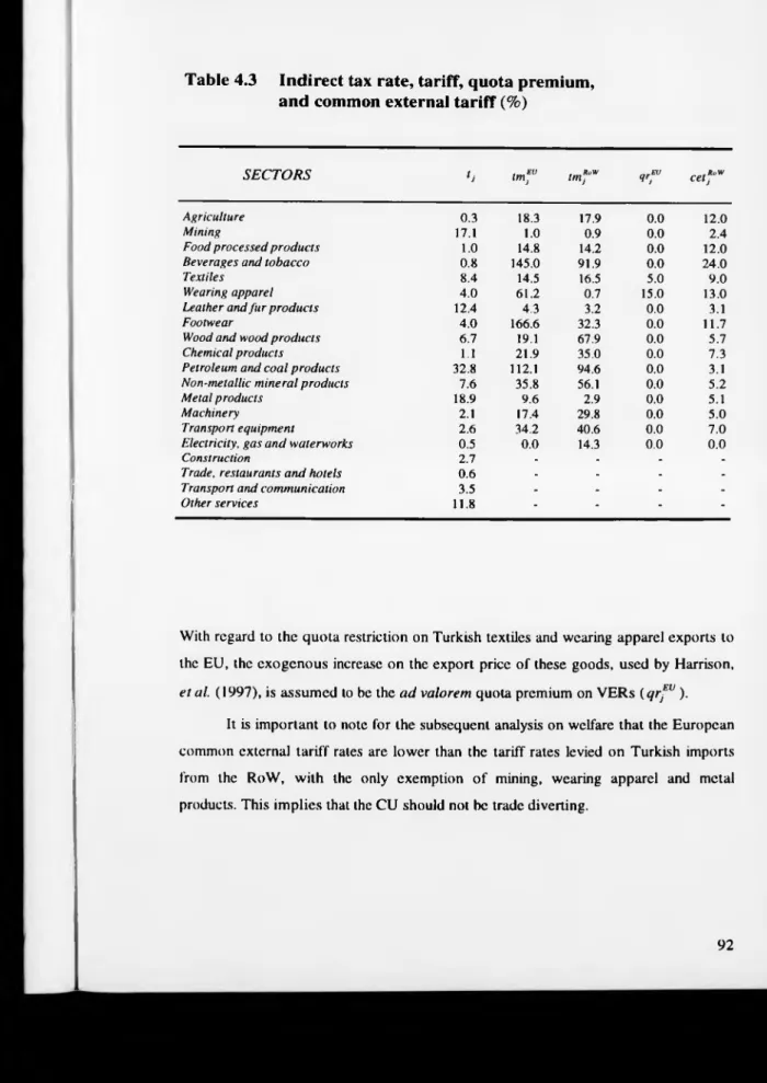 Table 4.3  Indirect tax rate, tariff, quota premium,  and common external tariff (%)