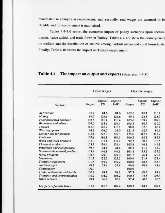 Table 4.4  The impact on output and exports  (Base year =  1(H))