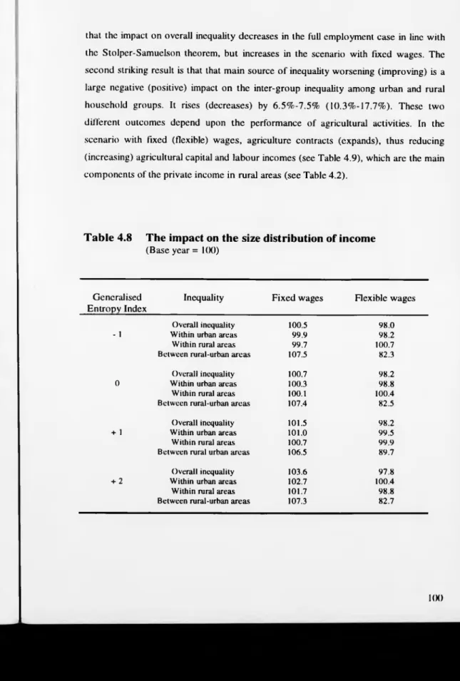 Table 4.8  The impact on the size distribution of income
