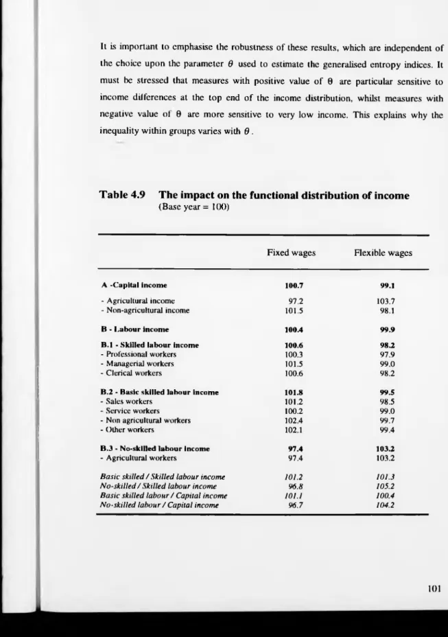 Table 4.9  The impact on the functional distribution of income